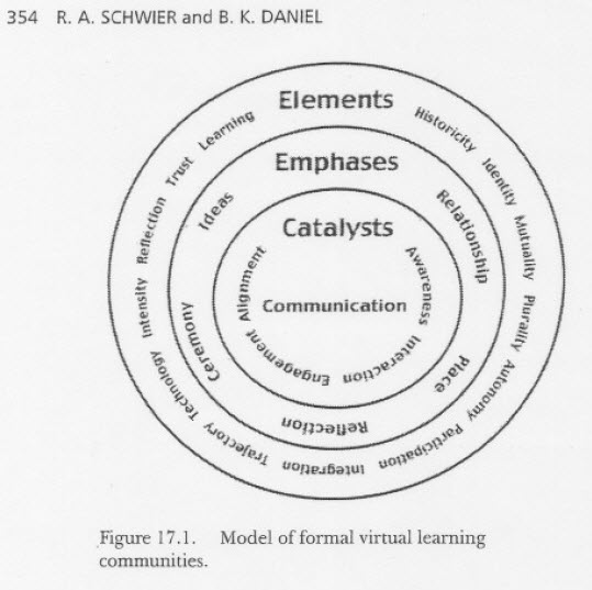 Model-for-Forming-Virtual-Learning-Communities