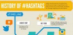RT @hootsuite: [INFOGRAPHIC] Will you miss the #ha…